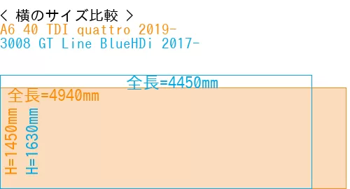 #A6 40 TDI quattro 2019- + 3008 GT Line BlueHDi 2017-
